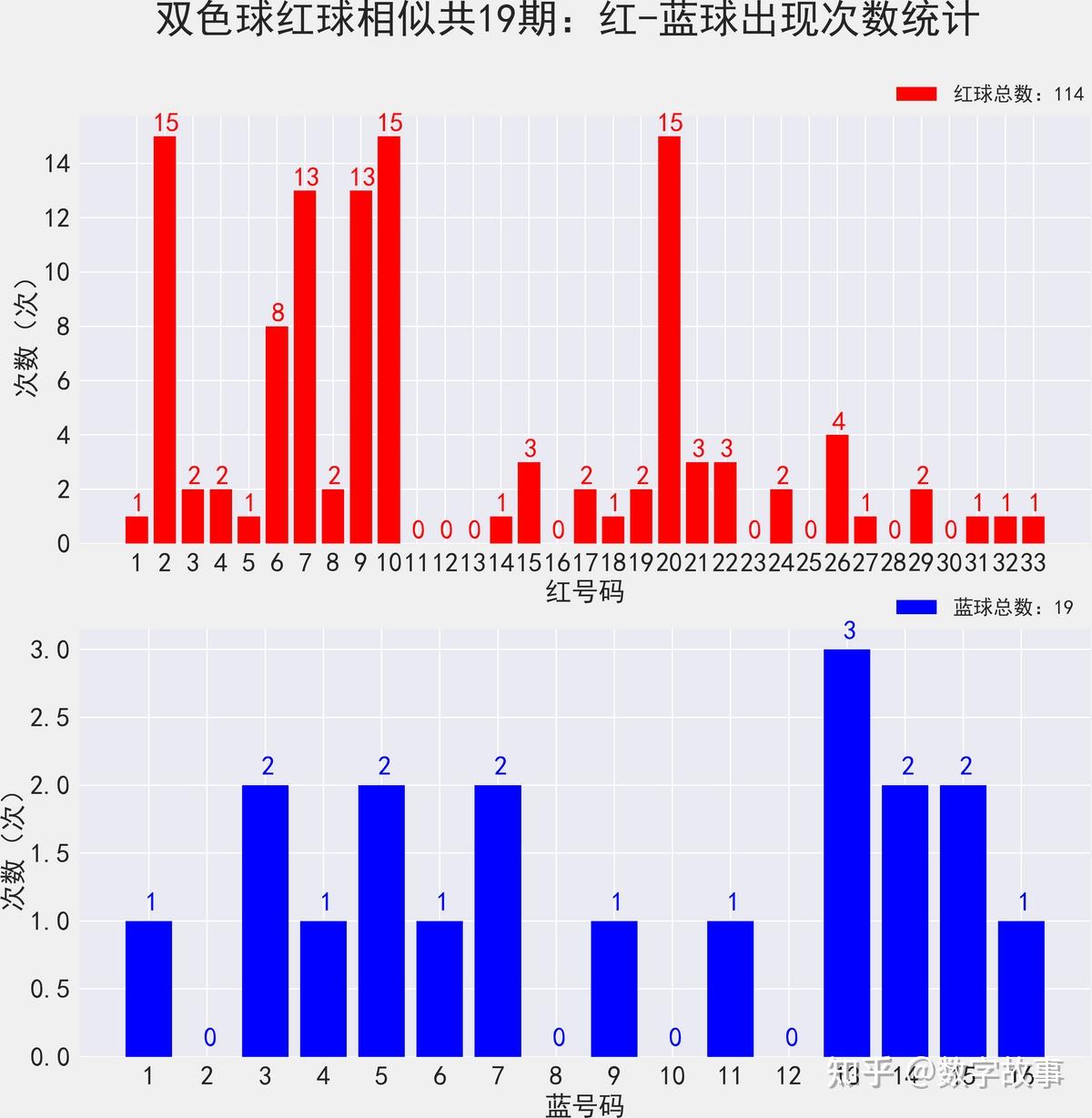 双色球开奖号码是否一样是一个备受关注的话题。在购买彩票时，人们常常关心开奖号码是否一致，这是出于对随机性和公平性的期望。然而，关于双色球开奖号码是否一样，存在不同的观点和说法。-第1张图片