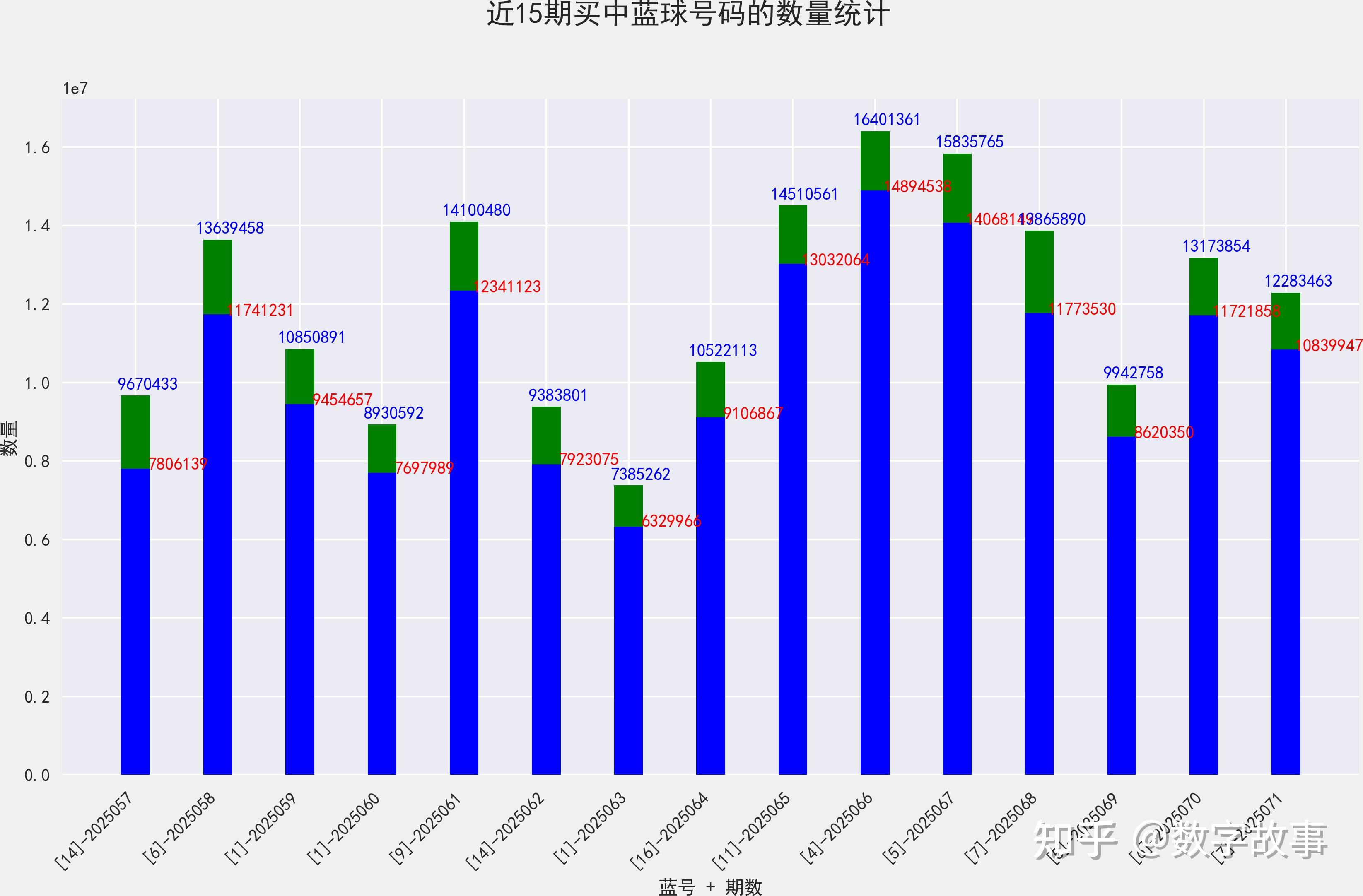 双色求开奖结果揭秘-第2张图片