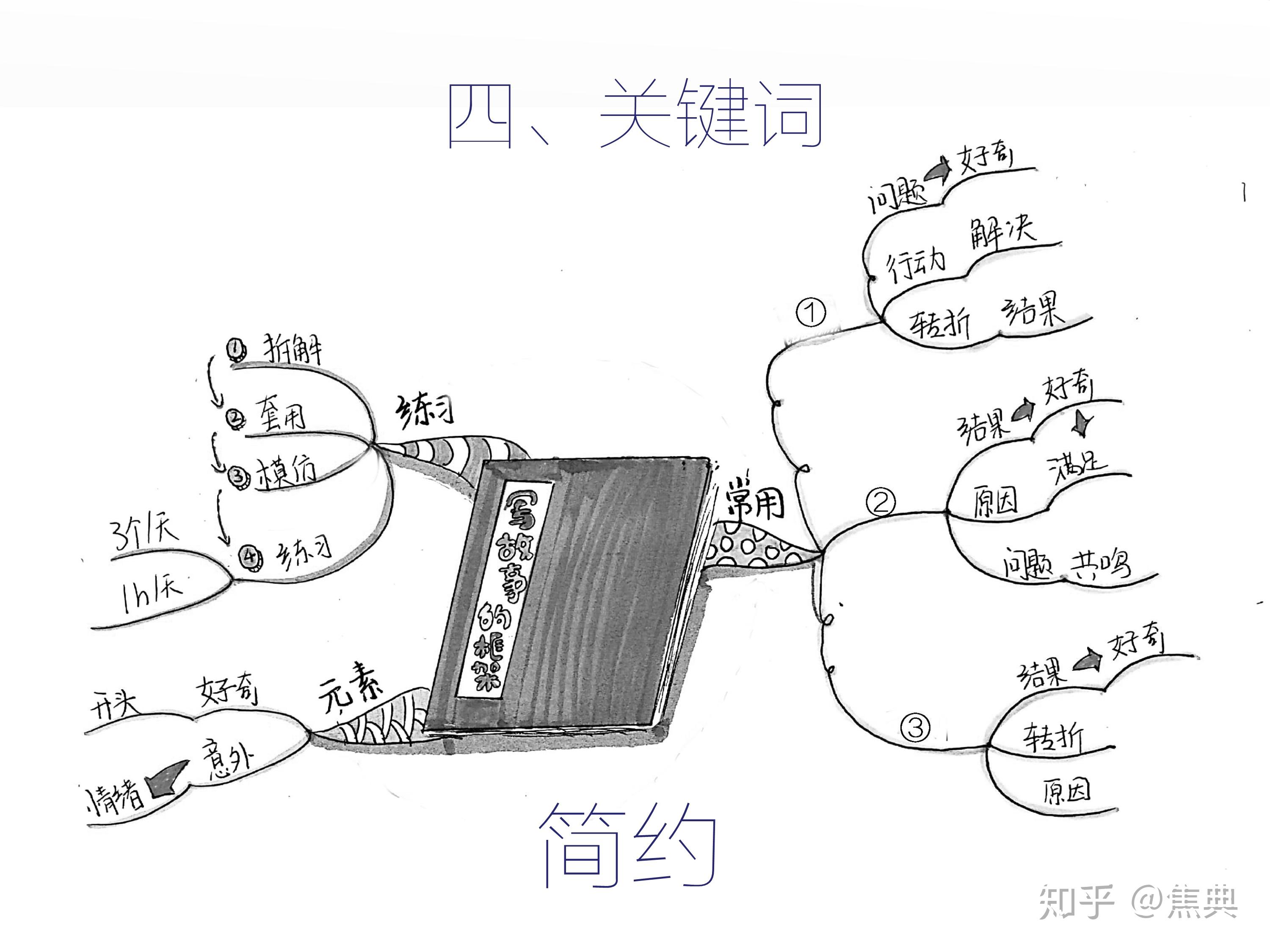自W到高C的25种图自W到高C的25种图形关键词文章