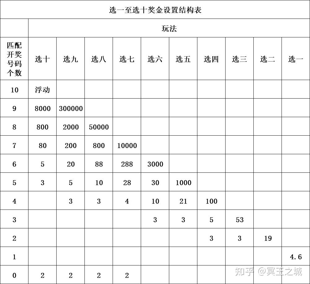 双色球游戏规则概述-第1张图片