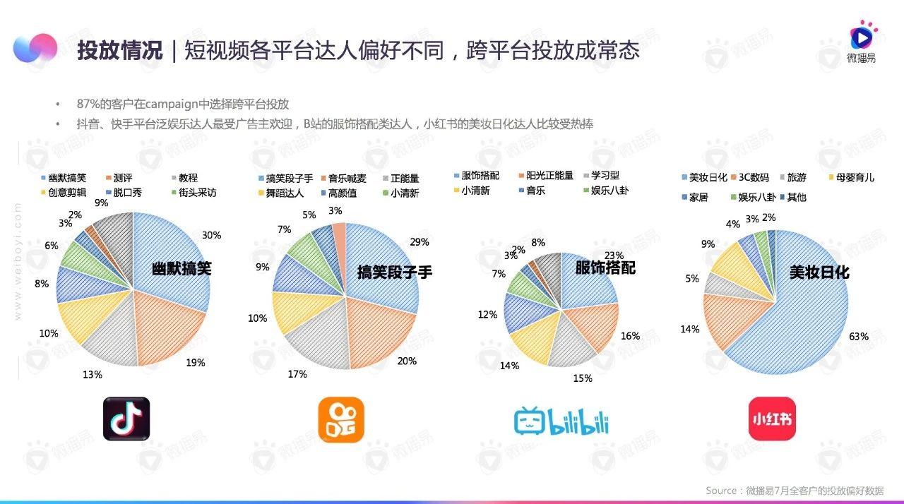 7mo2视频7m在线视频，精彩纷呈的视觉盛宴