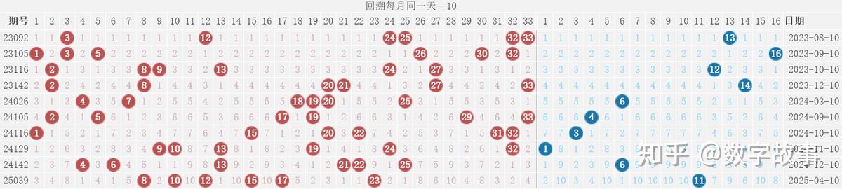 双色球开奖结果历史查询