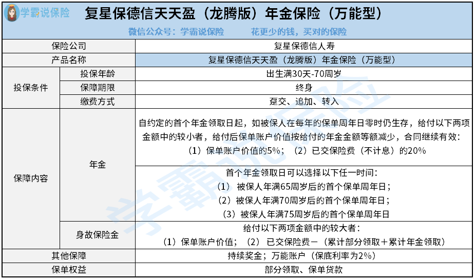 天天盈，财富的源泉