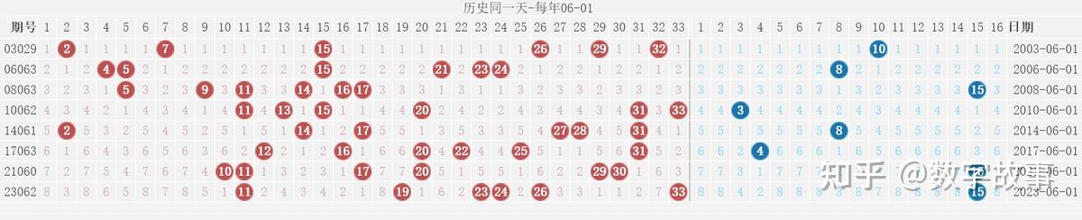 双色球最近开奖双色球最近开奖回顾-第3张图片