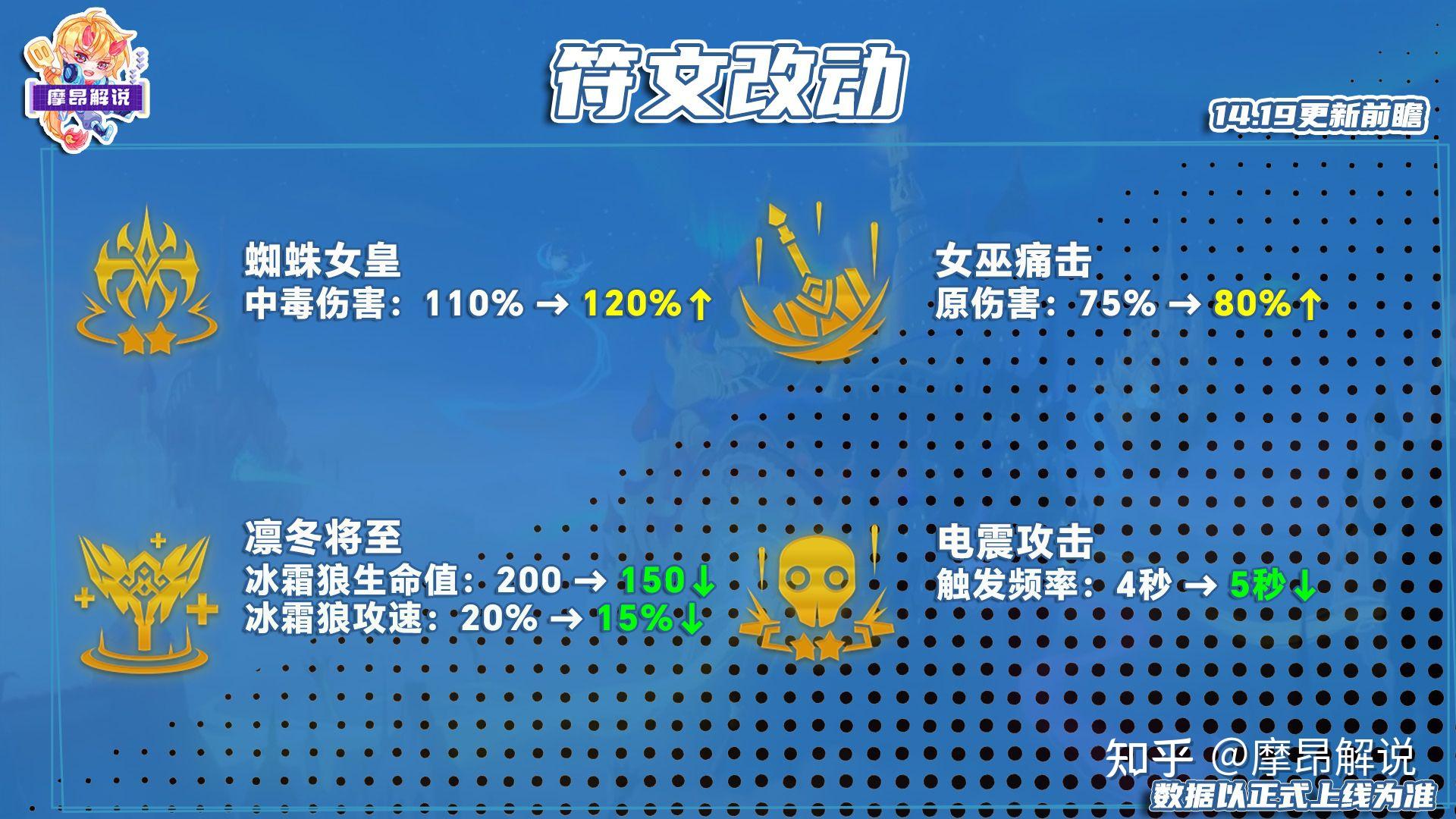 蜘蛛女皇符文，神秘与力量的交织