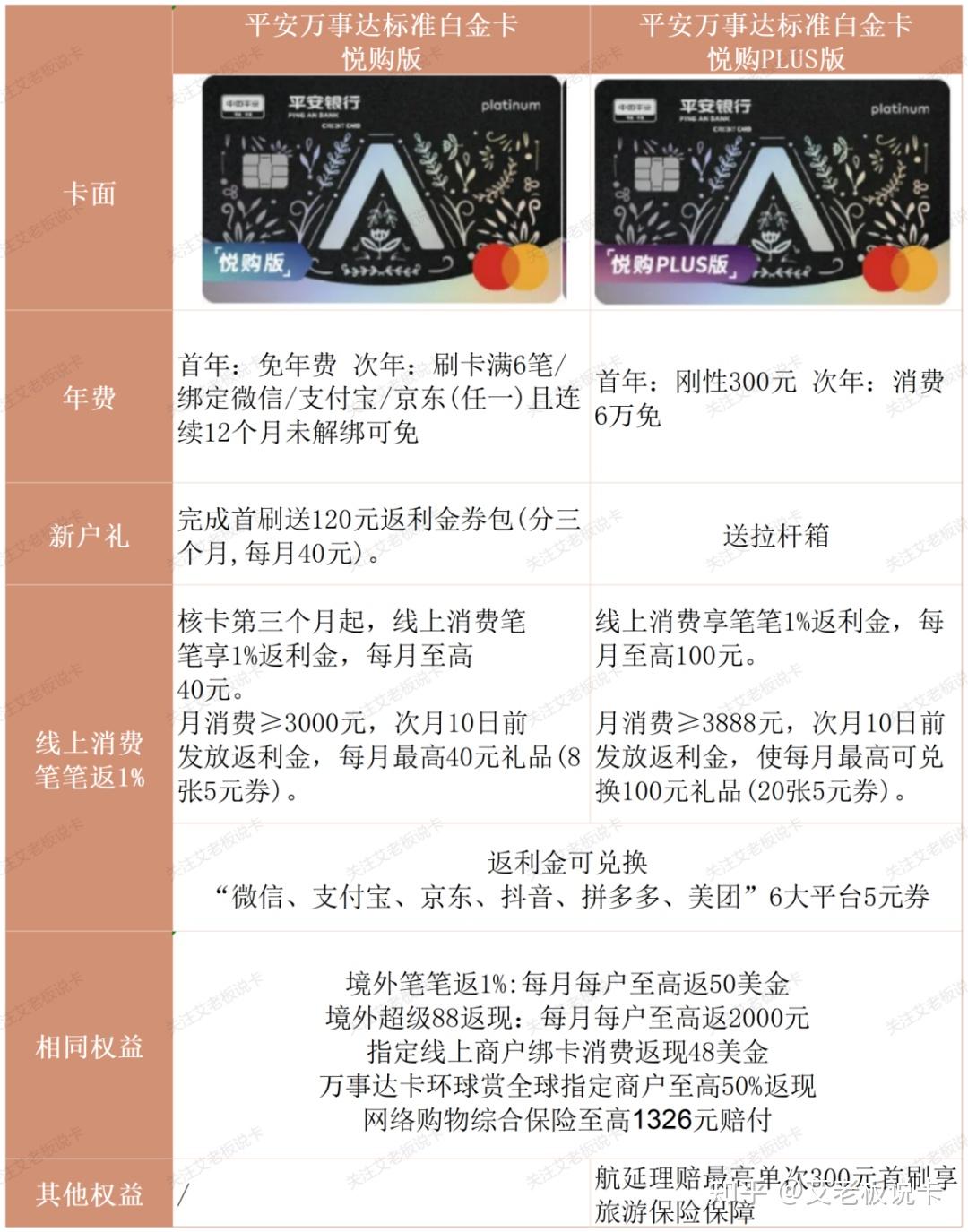 2020精品卡系列介绍-第2张图片