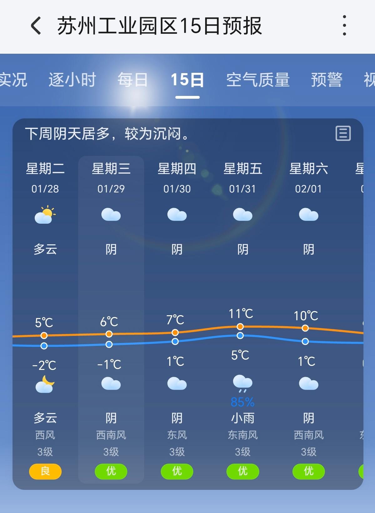 天气预告苏州天气预告，未来一周天气趋势预测
