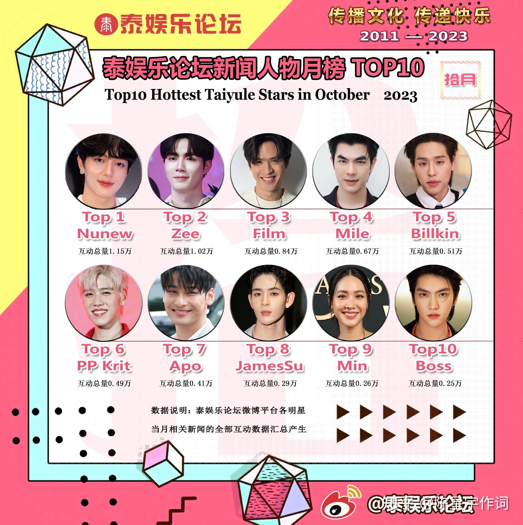 百科明星人气排行榜百科明星人气榜投票揭晓