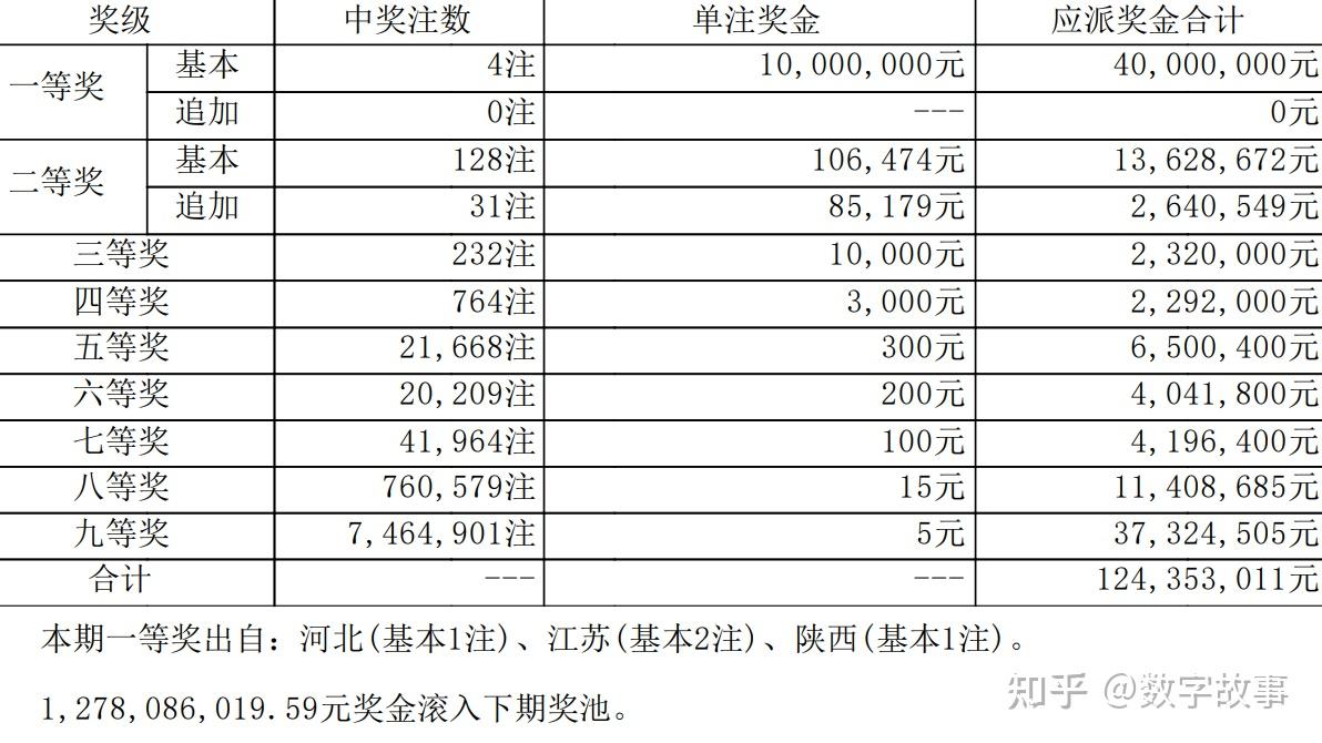大楽透开奨结果揭晓