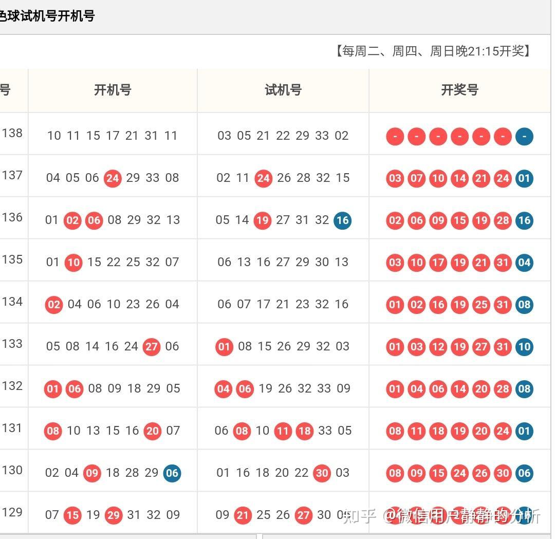 双色球开机号最新开奖双色球开机号最新分析-第1张图片