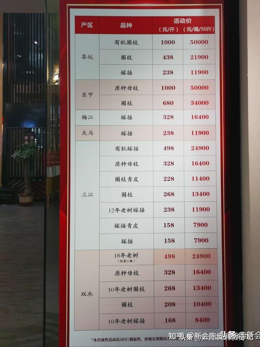 亚洲一线产区二线产区精华亚洲一线产区与二线产区精华