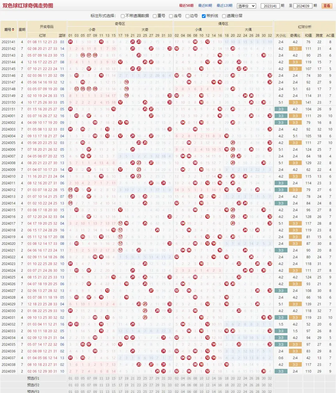 双色球走势图(带坐标)双色球走势图带坐标分析-第2张图片