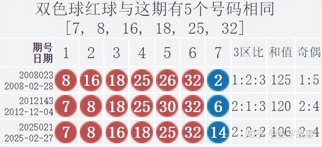 今天晚上双色球开奖结果今天晚上双色球开奖结果揭晓