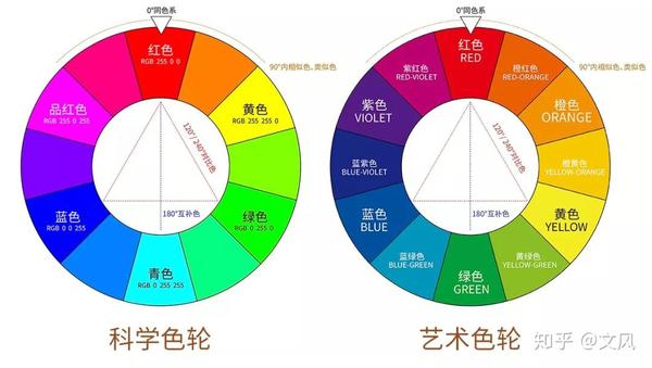 97色轮在线欧美视频观看97色论，色彩的奥秘与魅力