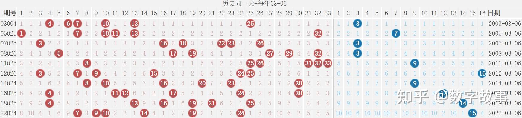 最新双色球开奖号码最新双色球开奖号码揭晓