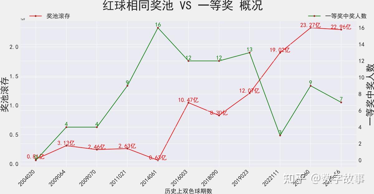 最新双色球开奖揭晓，引领彩市新篇章-第3张图片