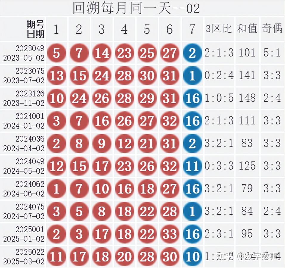 双色球2021100期开奖结果查询双色球2021100期开奖结果揭晓-第2张图片
