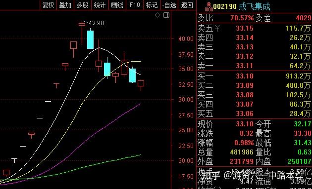 六一中路是哪个游资？