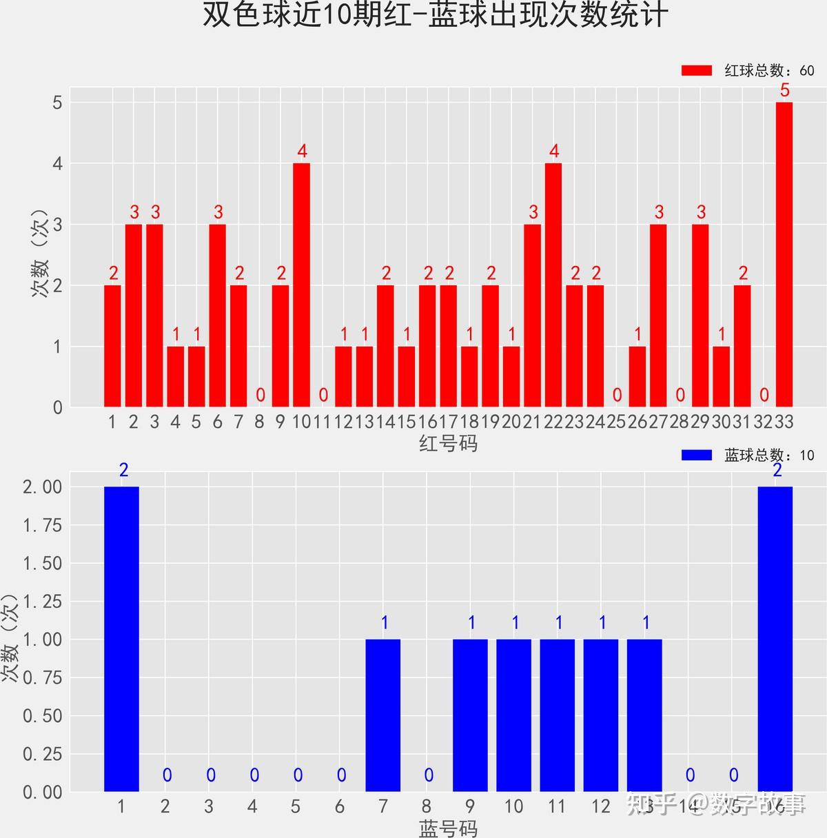 2021032期双色球开奖结果揭晓-第1张图片