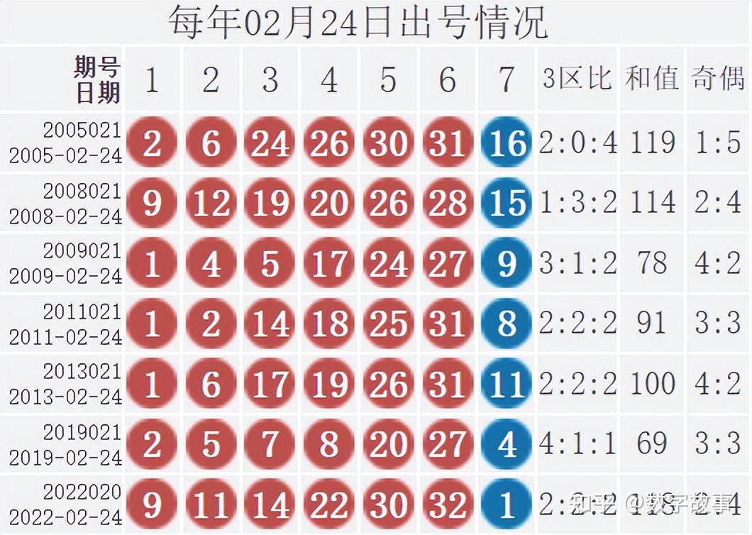 双色球今天开奖结果是多少号-第3张图片