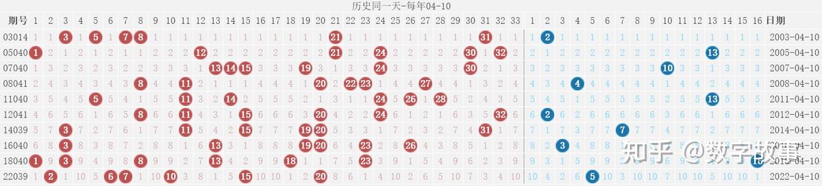 双色球开奖结果39双色球开奖结果揭晓，39号开奖结果-第3张图片