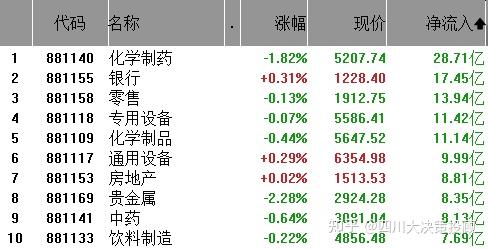 五分彩，把握机会，轻松投注