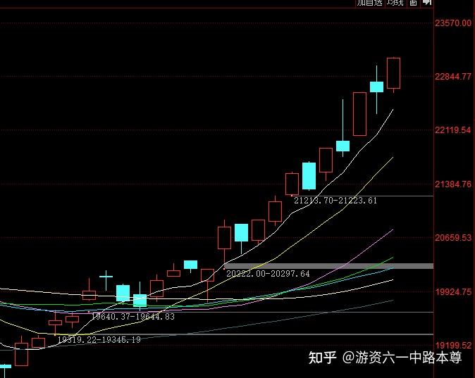 六一中路是哪个游资？-第2张图片