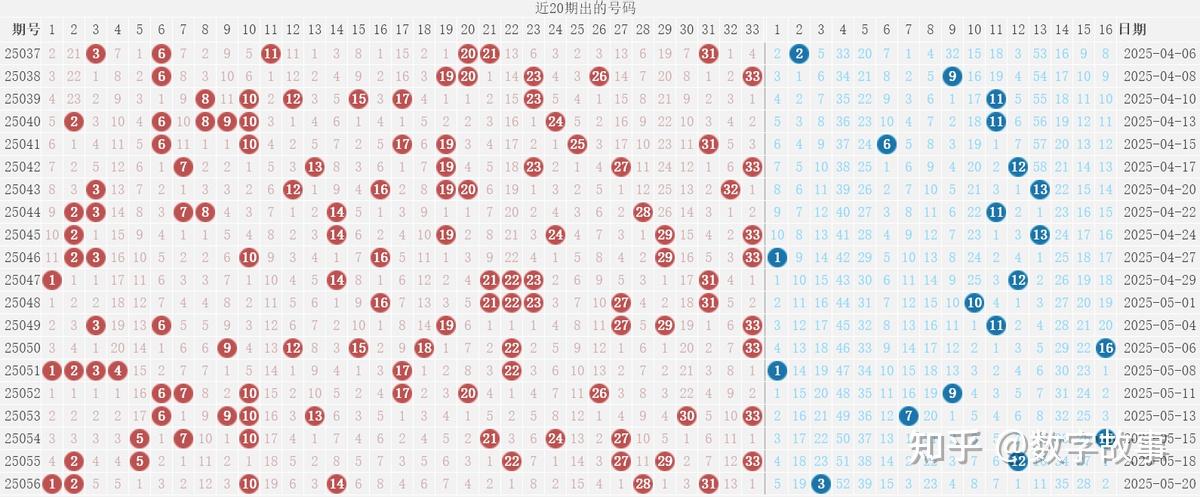 双色球100%精准预测预双色球100%精准预测-第1张图片