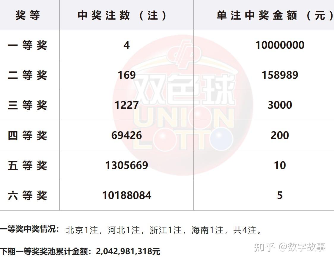 双色球开奖记录历史记录表双色球开奖记录-第3张图片