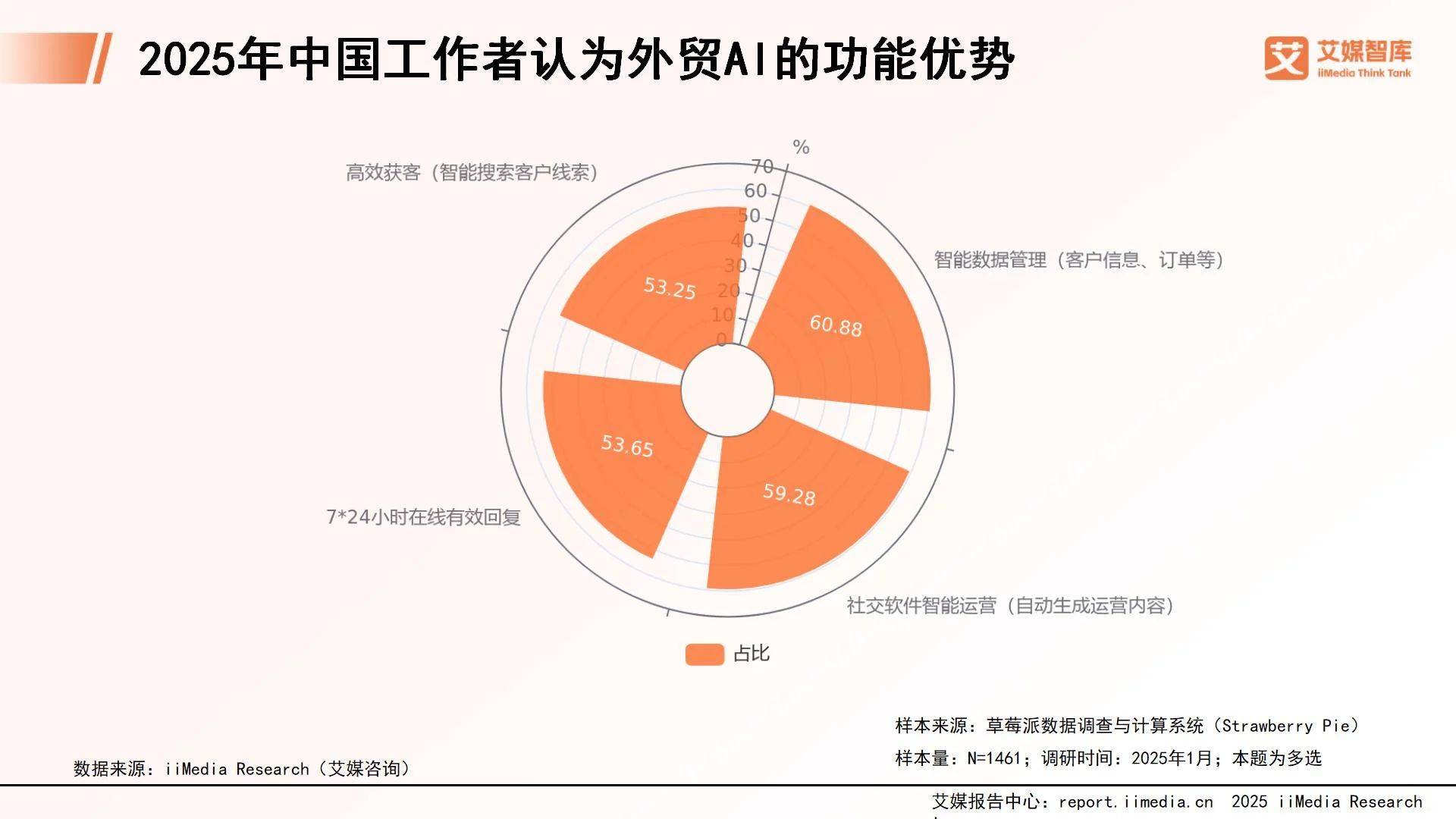 app市场分析APP市场分析报告
