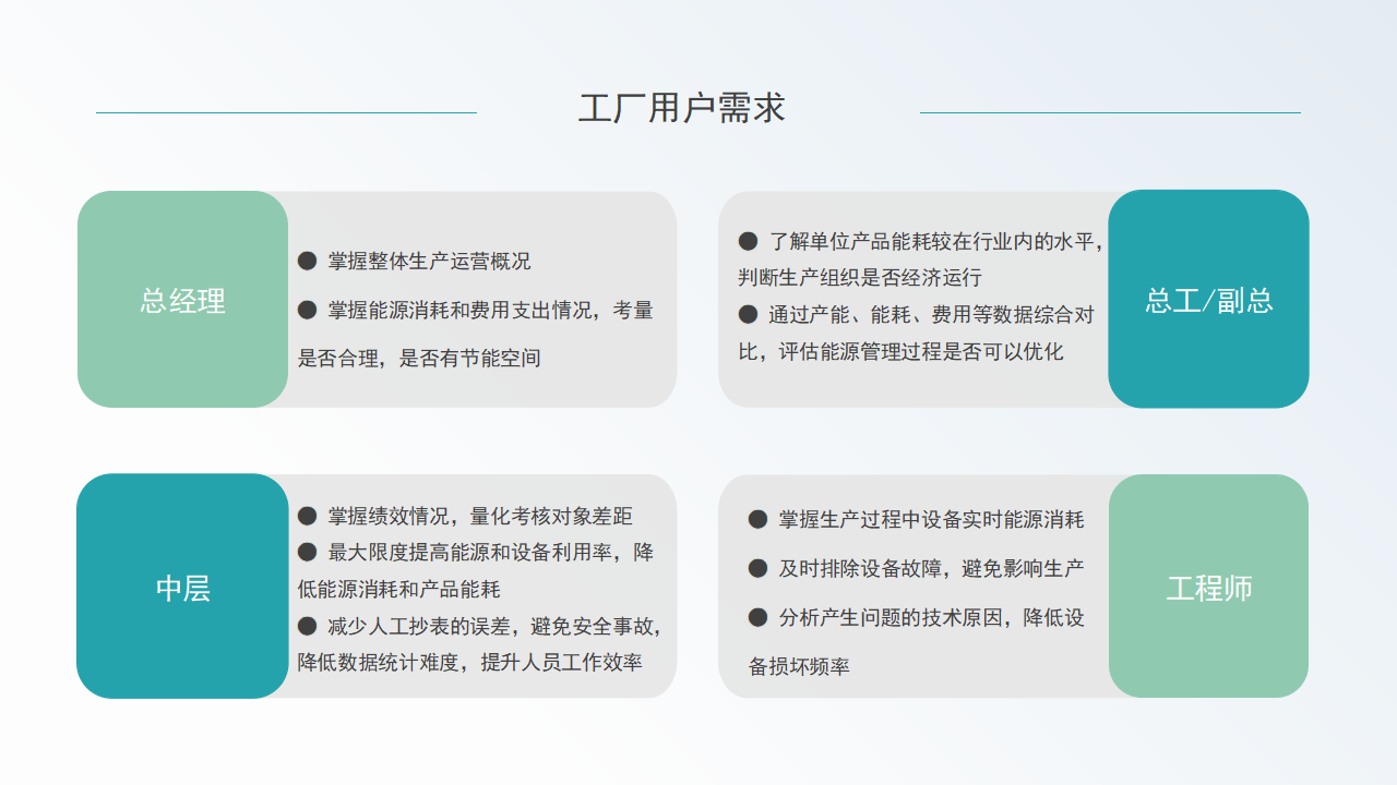 因特达CRM，企业数字化转型的新引擎
