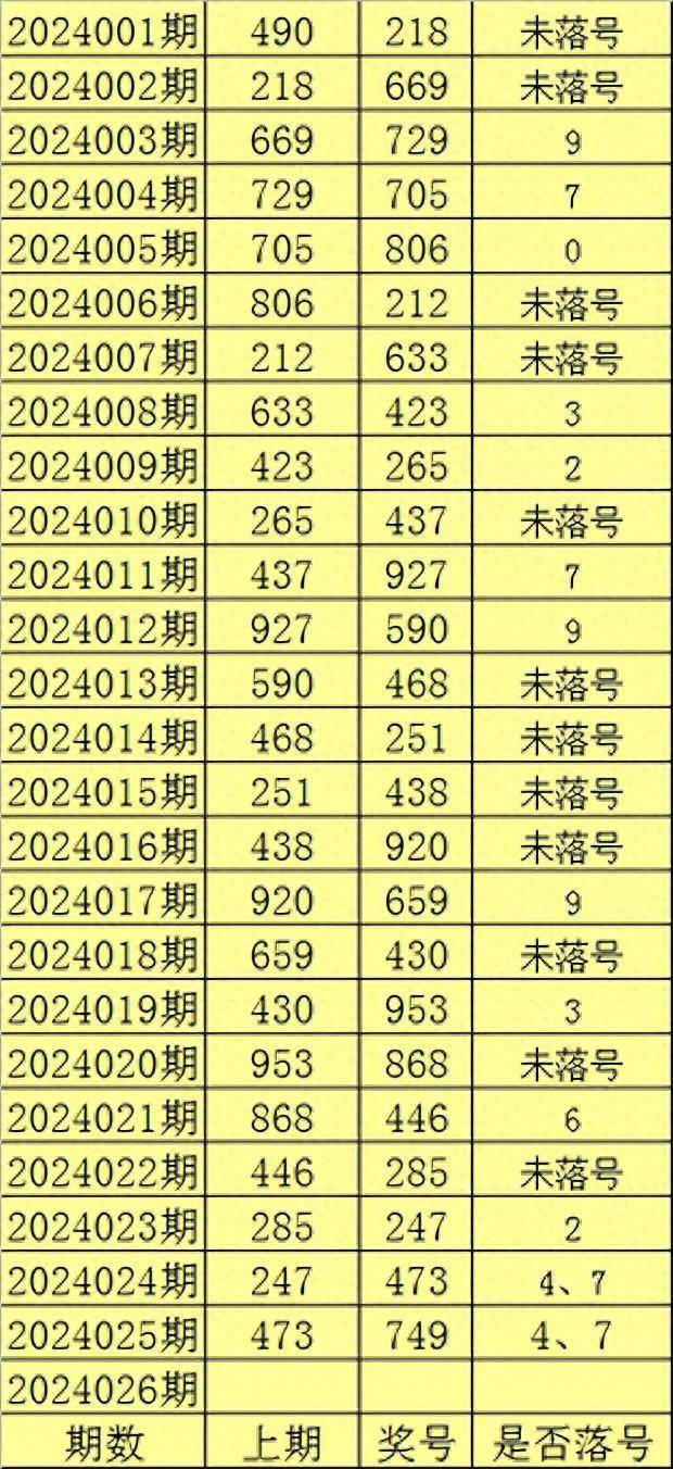 2024香港历史开奖结果回顾