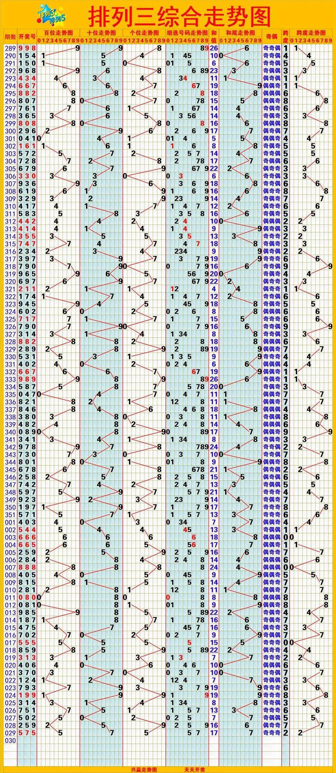 排列5综合版排列5综合版-第3张图片