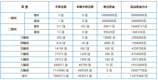 2018年今晚六会彩开奖结果是什么2018年今晚六会彩开奖结果揭晓-第2张图片