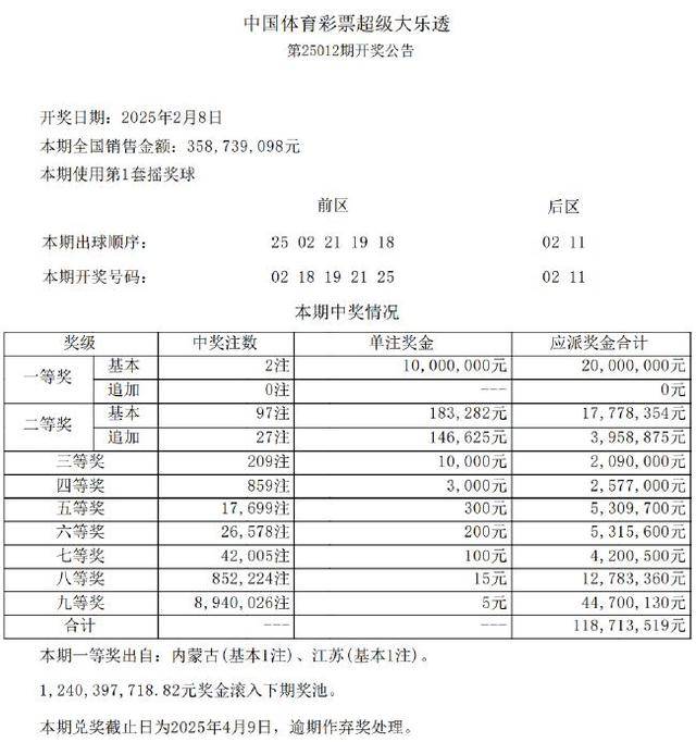 大乐透今日开奖结果大乐透今日开奖结果揭晓