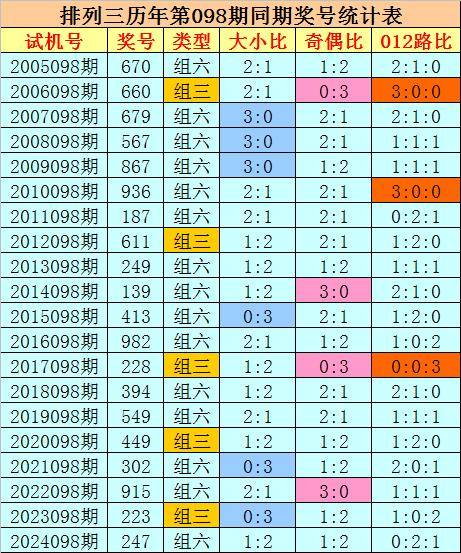 排列三历史开奖号码分析-第1张图片