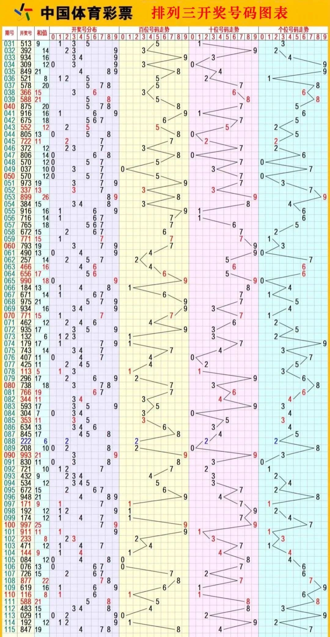 排列三开奖号码今天的排列三今天开奖号码揭晓
