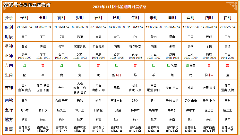 黄道吉日2024年7月吉日黄道吉日2024年7月吉日