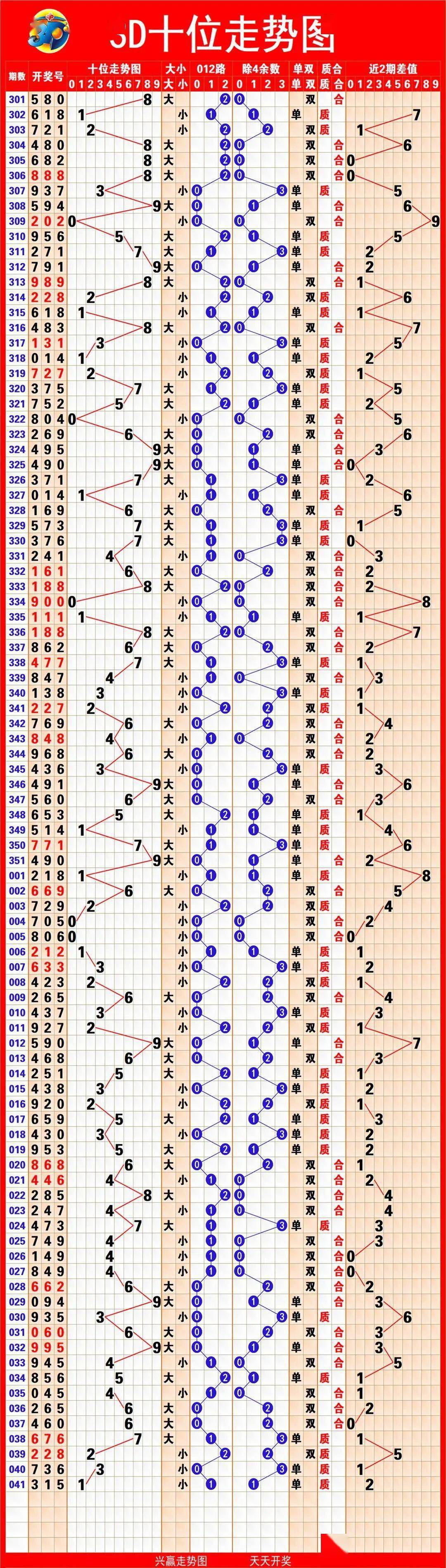 排三走势图专业版(带连线专业版)排三走势图专业版（带连线专业版）