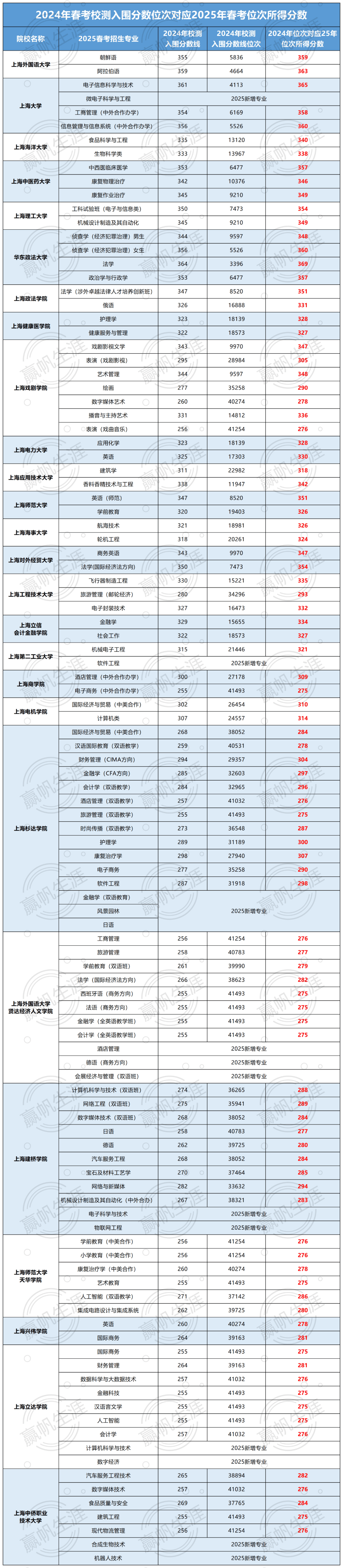 浙江一本分数线是多少2020浙江一本分数线2020-第1张图片