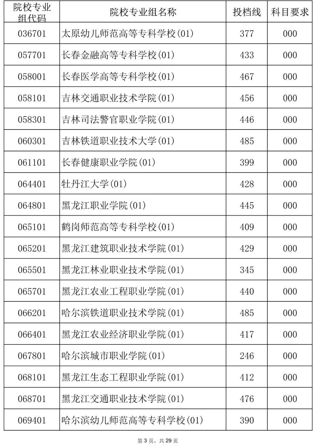 海南有大专的学校有哪些-第1张图片