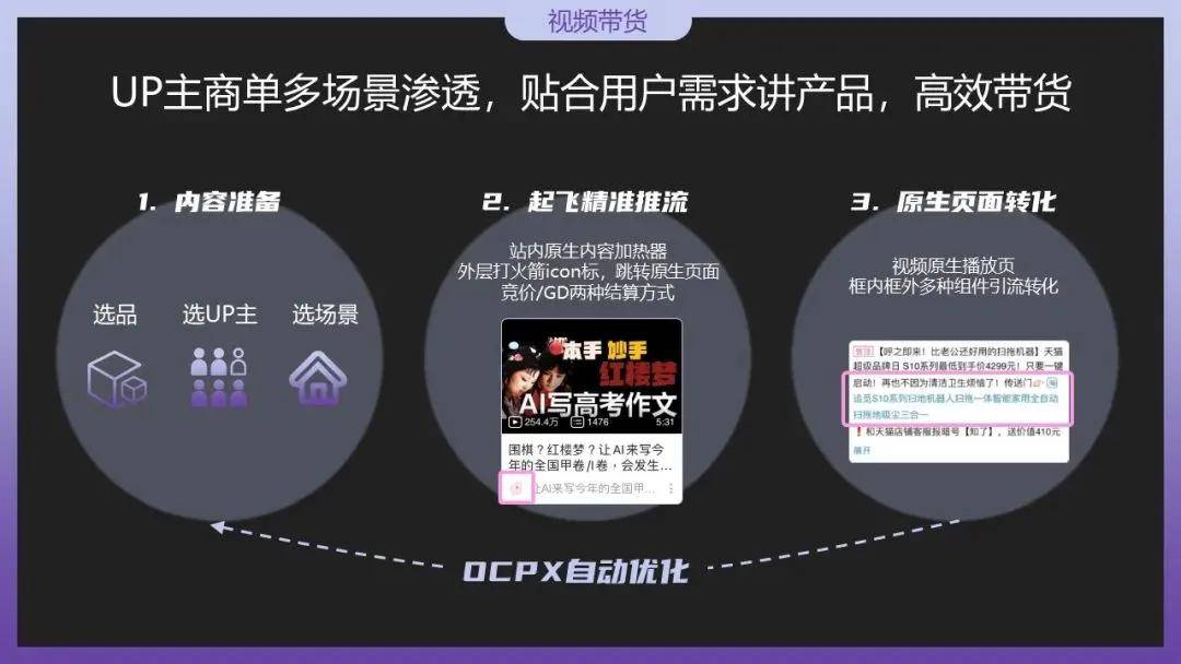 B站视频推广策略