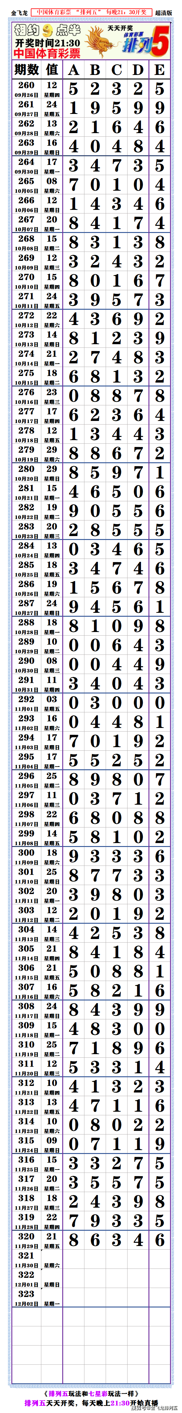 够力七星彩排列五奖表最新版本够力七星彩排列五奖表最新版本介绍-第2张图片