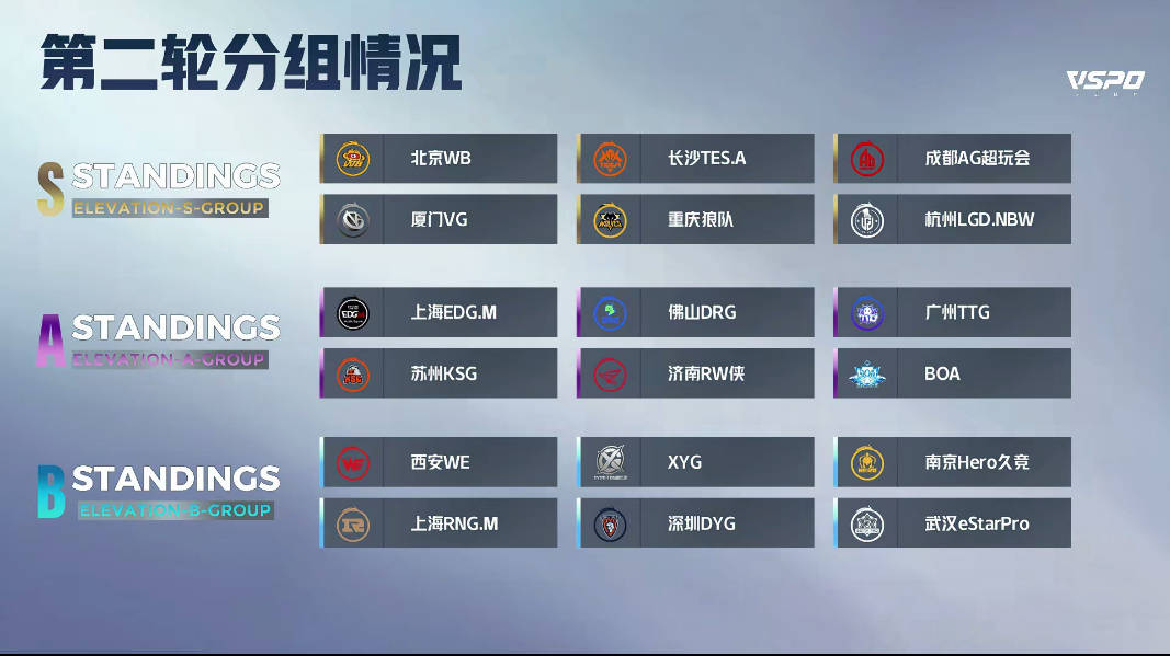 2018kpl春季赛冠军2018 KPL春季赛，激烈角逐，英雄辈出-第2张图片