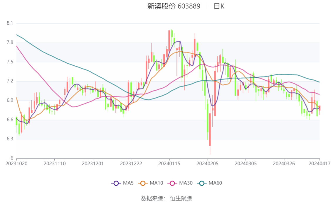 新澳今晚开奖结果2023年8月新澳今晚开奖结果2023年8月揭晓-第2张图片