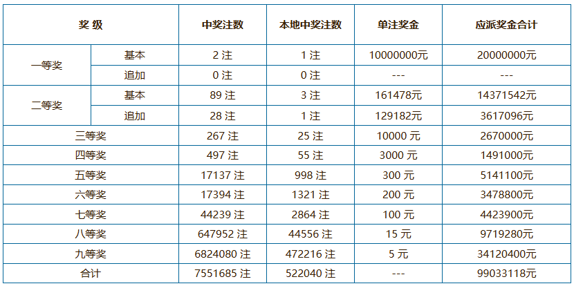 大乐透中奖号码分布图大乐透中奖号码分布图揭秘-第2张图片