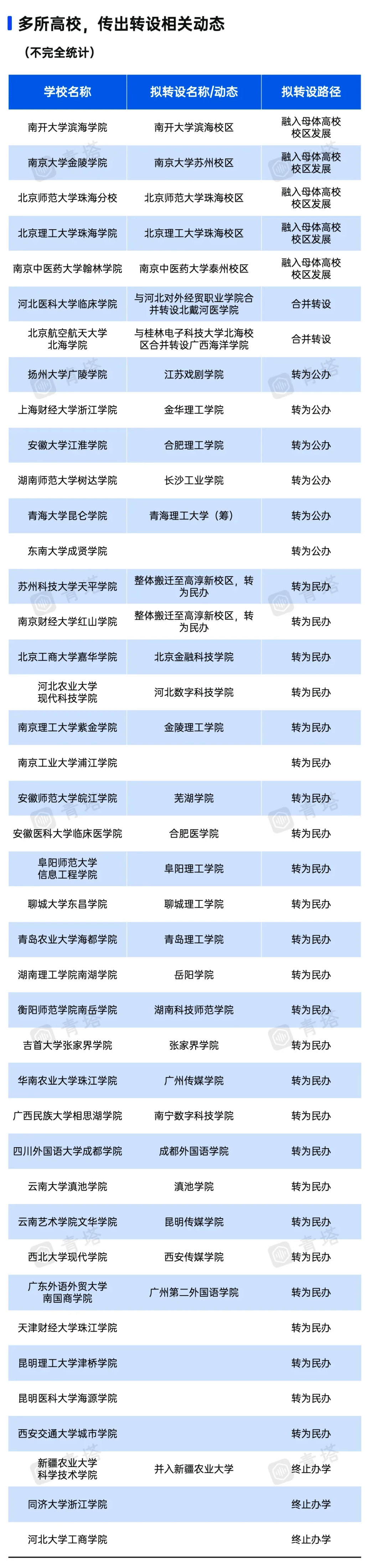 2023一本、二本、三本院线分析与预测-第1张图片