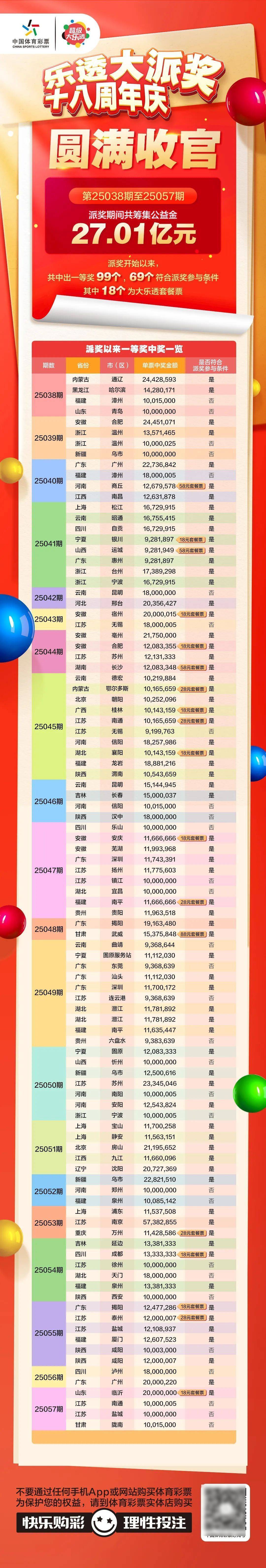 体彩大乐透开奖结果体彩大乐透开奖结果揭晓-第2张图片