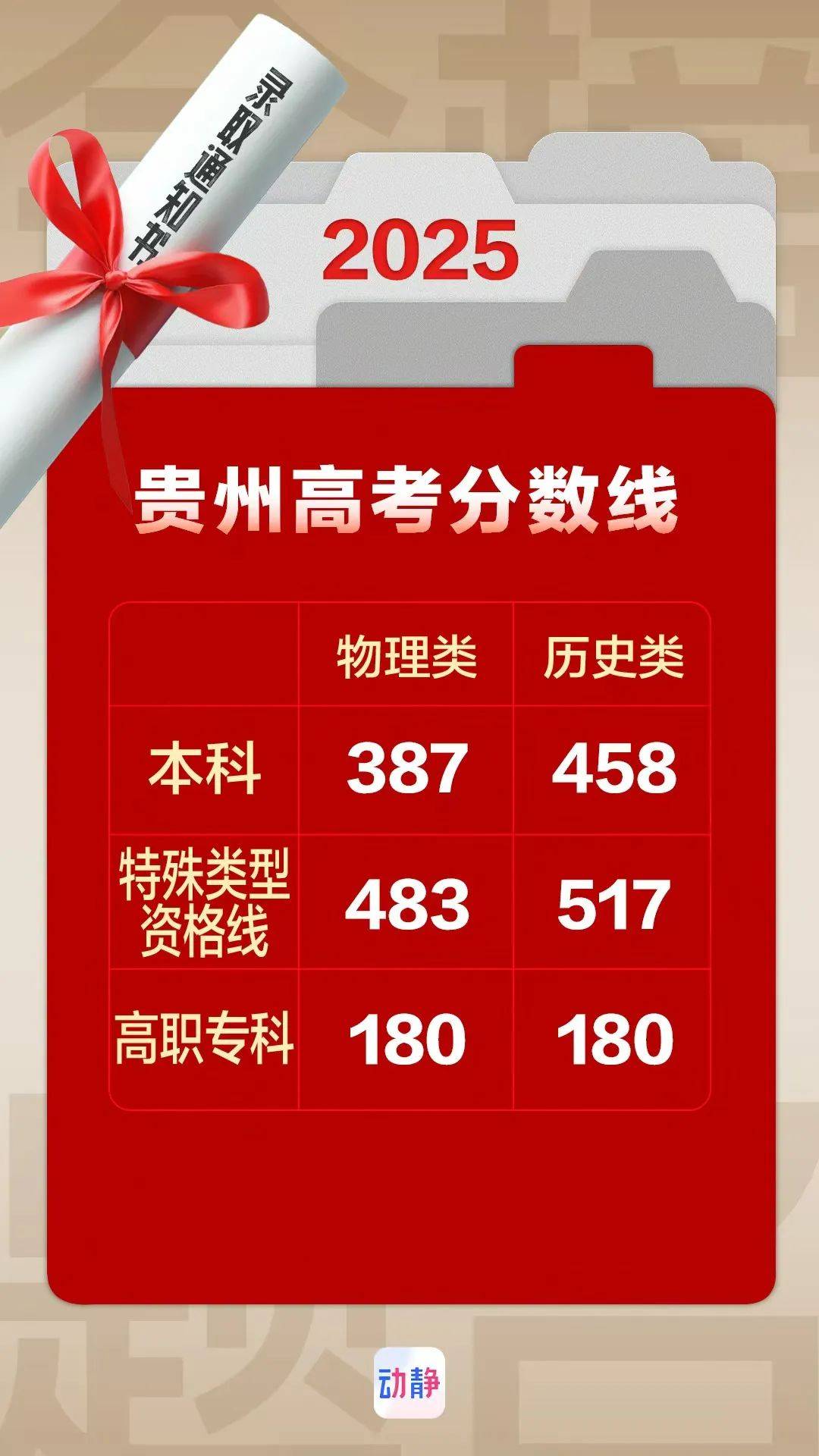 2020年高考分数线下降了多少2020年高考分数线下降，机遇与挑战并存