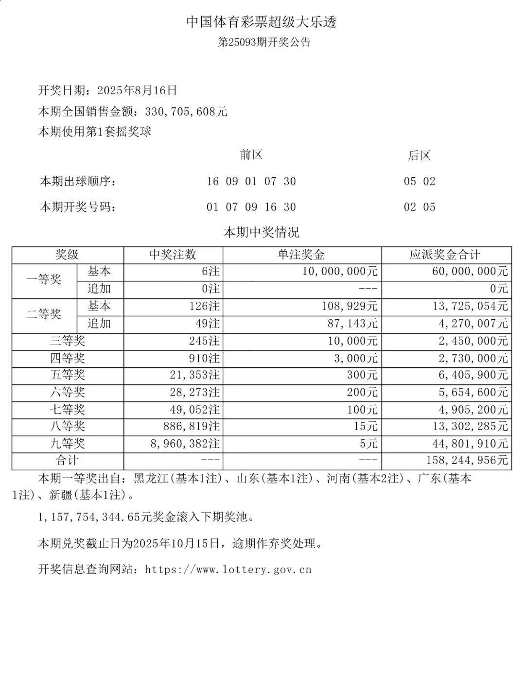 新澳门六开彩开奖网站介绍-第2张图片